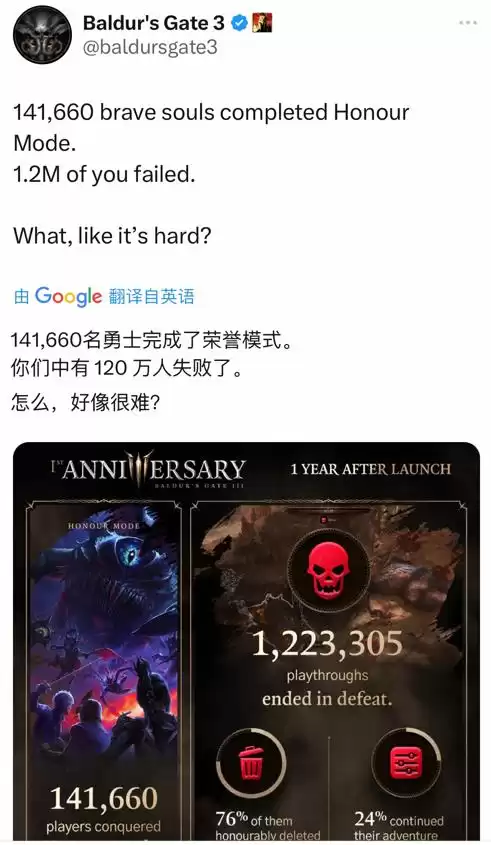 《博德之门3》一周年统计数据 近20万玩家与熊形态的哈尔辛发生浪漫关系-3.jpg