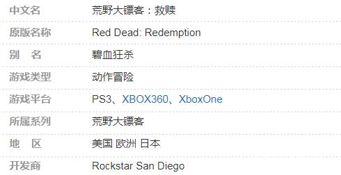 【JSON金手指】PS4《荒野大镖客：救赎 Red Dead Redemption》欧版中文PKG下载+1.04补丁+金手指+使用方法+修改效果-2.jpg