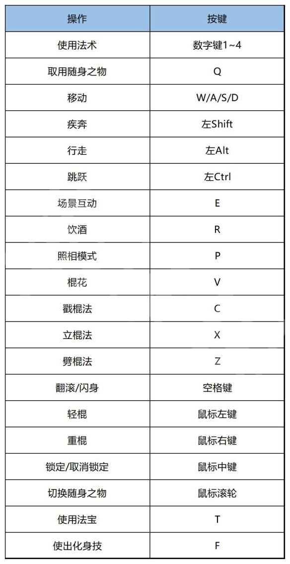 《黑神话悟空》攻略情流程图文-4.jpg