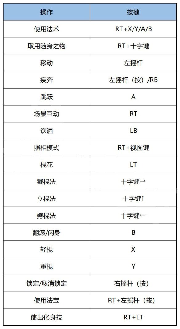 《黑神话悟空》攻略情流程图文-5.jpg